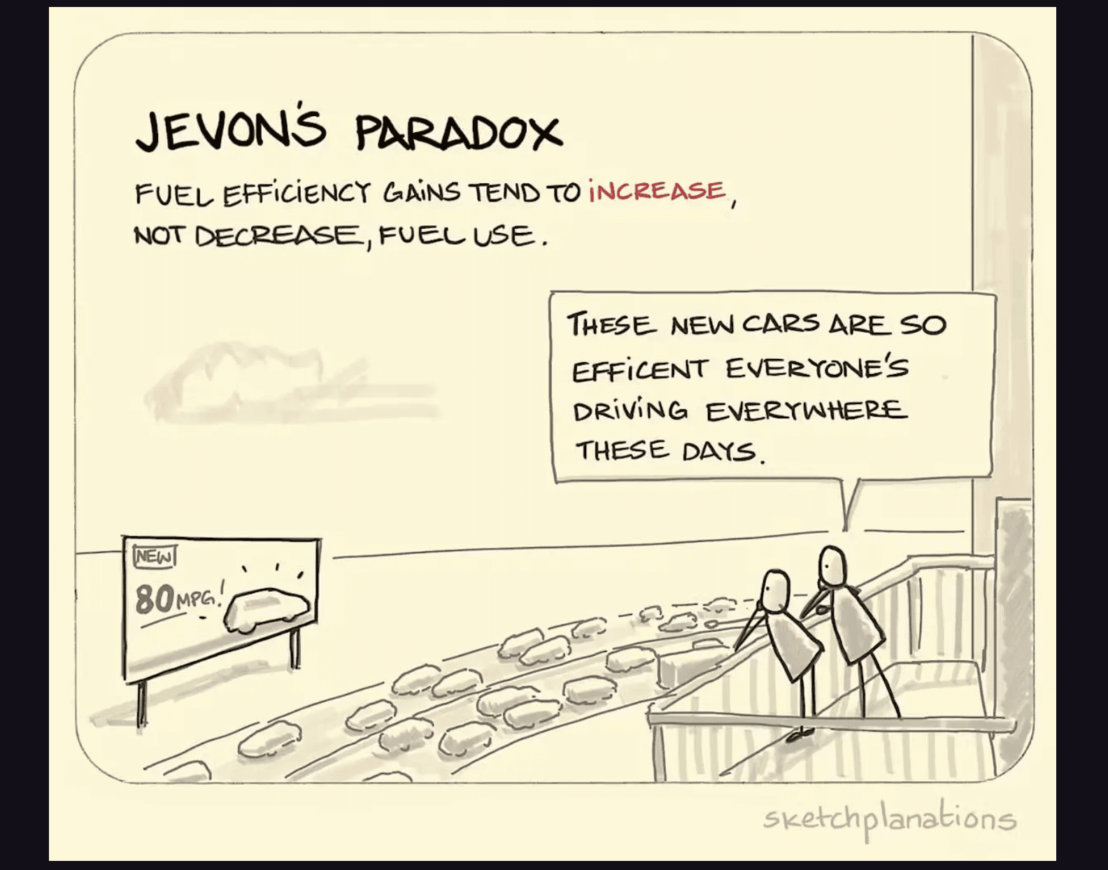 Jevons Paradox