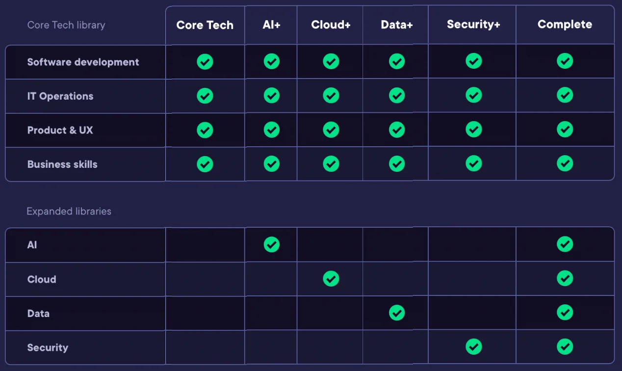Pluralsight expansion modules.