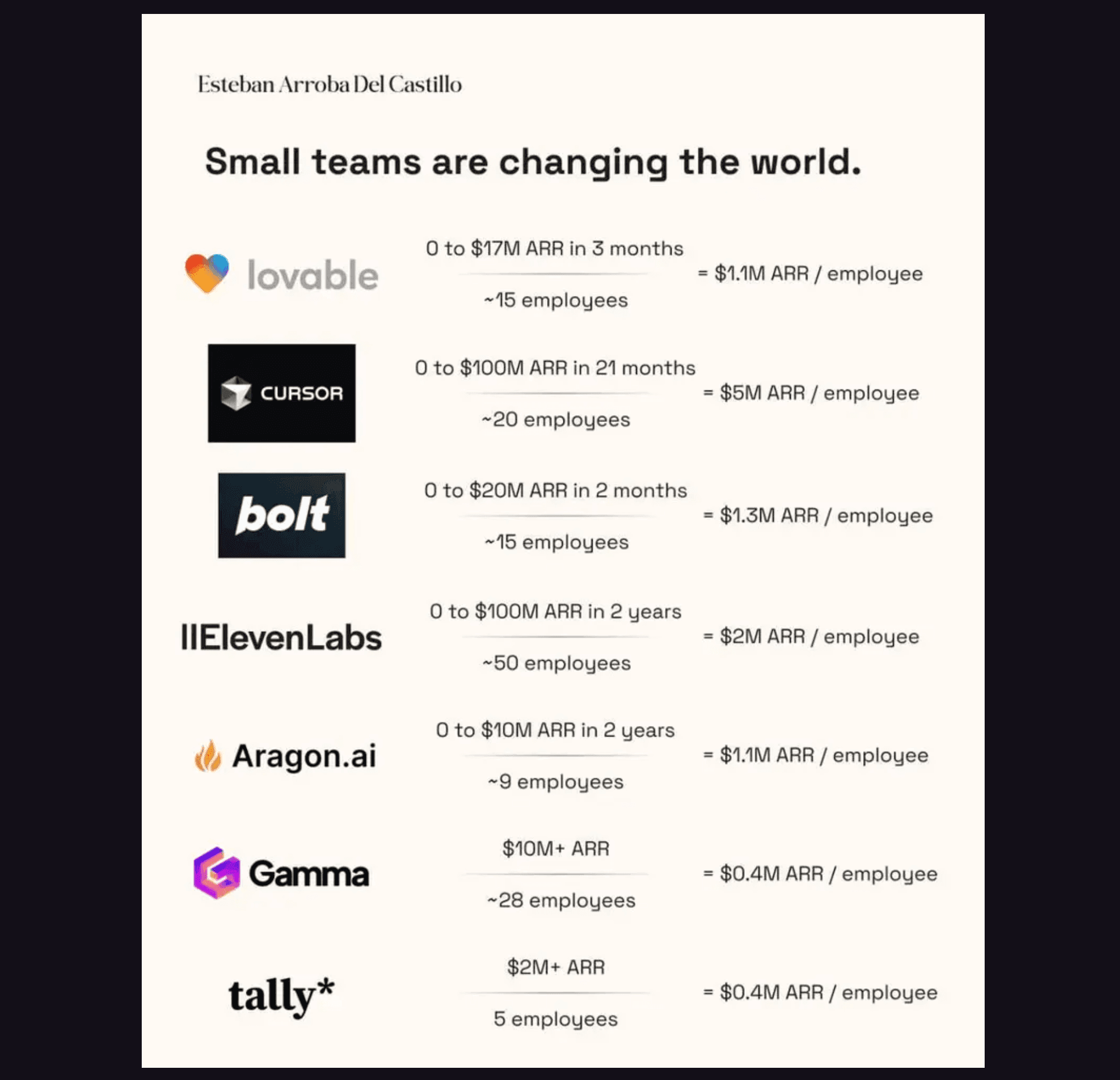 Small Teams